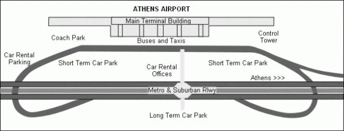 Афины: аэропорт. Как добраться в аэропорт Афин? Аэропорт "Элефтериос Венизелос"
