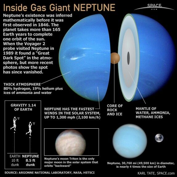 16 вещей, которые нужно знать о Нептуне 